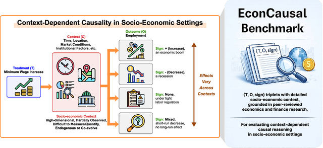 Figure 1 for Benchmarking LLM Causal Reasoning with Scientifically Validated Relationships