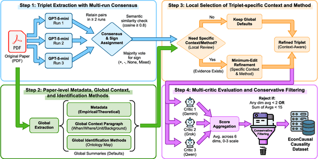 Figure 3 for Benchmarking LLM Causal Reasoning with Scientifically Validated Relationships