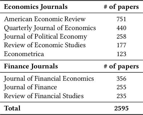 Figure 2 for Benchmarking LLM Causal Reasoning with Scientifically Validated Relationships