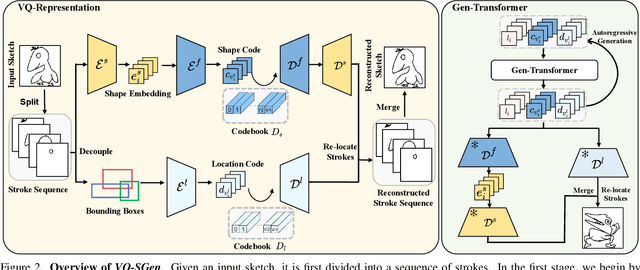 Figure 3 for VQ-SGen: A Vector Quantized Stroke Representation for Sketch Generation