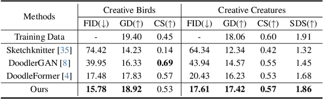 Figure 2 for VQ-SGen: A Vector Quantized Stroke Representation for Sketch Generation