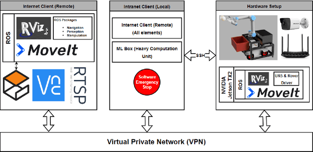 Figure 4 for agriFrame: Agricultural framework to remotely control a rover inside a greenhouse environment