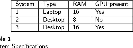 Figure 2 for agriFrame: Agricultural framework to remotely control a rover inside a greenhouse environment