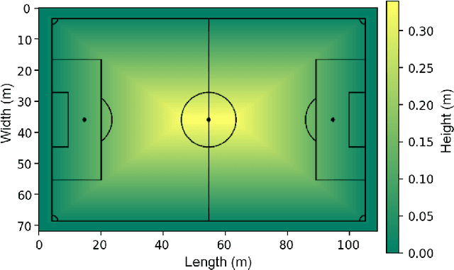 Figure 3 for ESC: Evolutionary Stitched Camera Calibration in the Wild