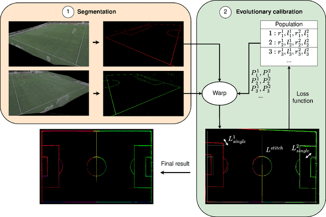 Figure 4 for ESC: Evolutionary Stitched Camera Calibration in the Wild