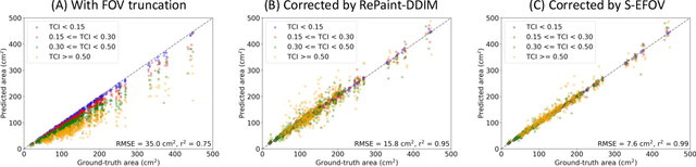 Figure 2 for Zero-shot CT Field-of-view Completion with Unconditional Generative Diffusion Prior