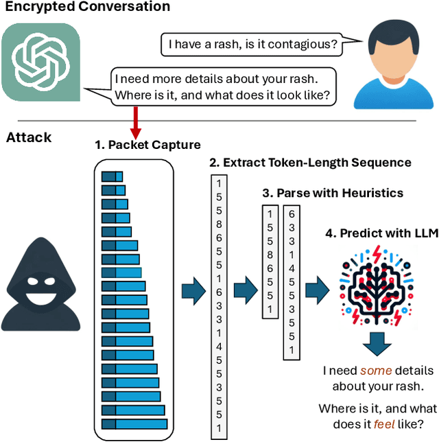 Figure 1 for What Was Your Prompt? A Remote Keylogging Attack on AI Assistants
