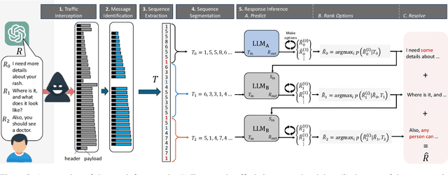 Figure 3 for What Was Your Prompt? A Remote Keylogging Attack on AI Assistants