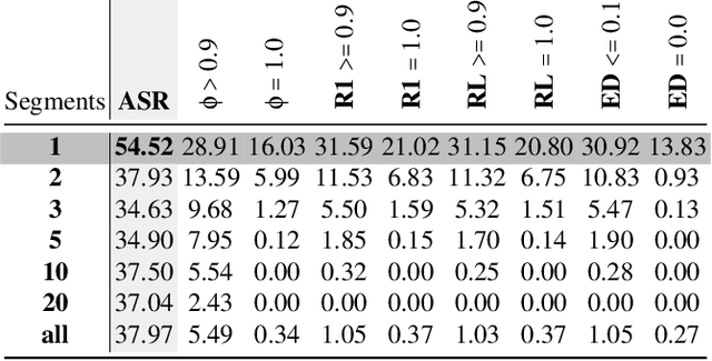 Figure 4 for What Was Your Prompt? A Remote Keylogging Attack on AI Assistants