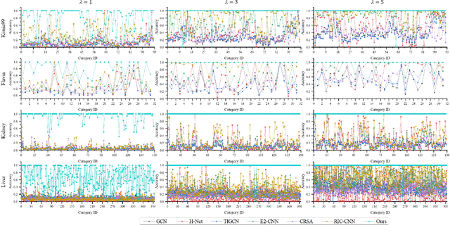 Figure 2 for Rethinking Rotation-Invariant Recognition of Fine-grained Shapes from the Perspective of Contour Points