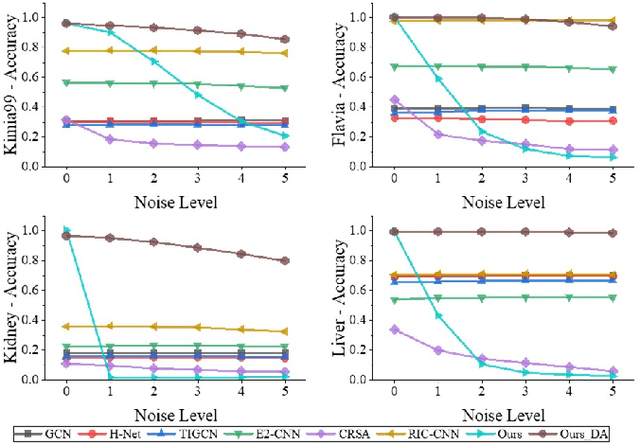 Figure 4 for Rethinking Rotation-Invariant Recognition of Fine-grained Shapes from the Perspective of Contour Points