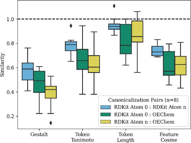 Figure 3 for Prompt Engineering for Transformer-based Chemical Similarity Search Identifies Structurally Distinct Functional Analogues