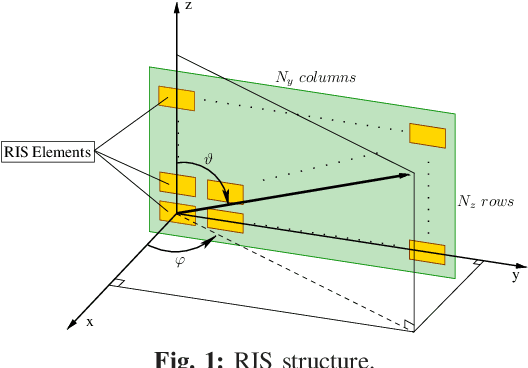 Figure 1 for Discrete Beamforming Optimization for RISs with a Limited Phase Range and Amplitude Attenuation