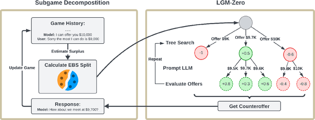 Figure 1 for A Fairness-Driven Method for Learning Human-Compatible Negotiation Strategies