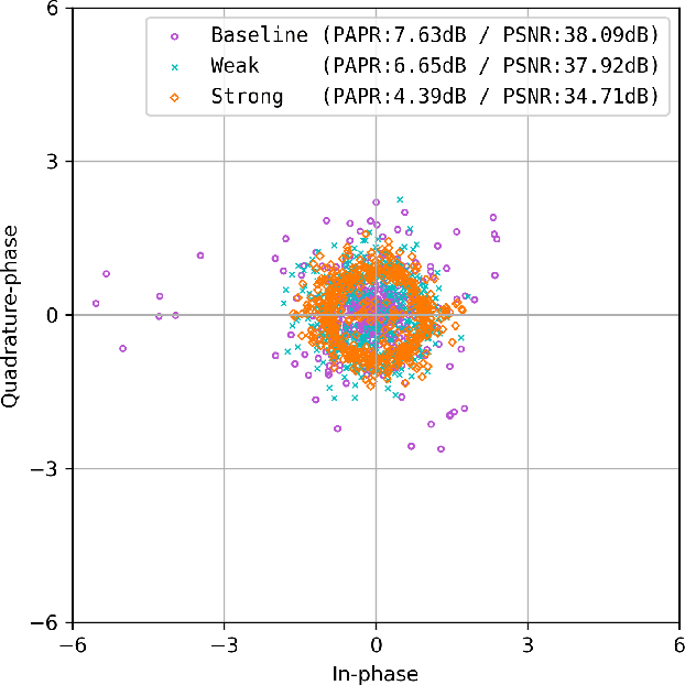 Figure 4 for Bridging Neural Networks and Wireless Systems with MIMO-OFDM Semantic Communications