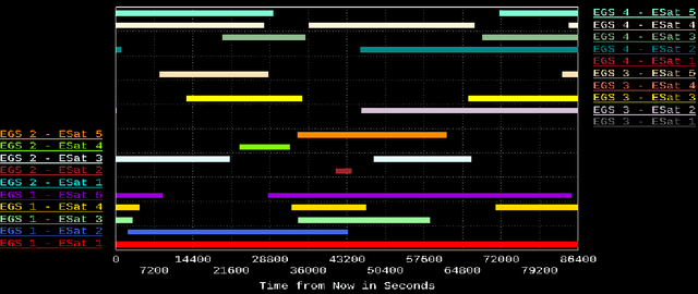 Figure 2 for Algebraic and Geometric Models for Space Networking
