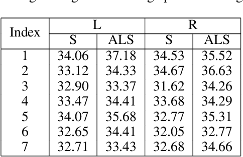 Figure 2 for Sequence Matters: Harnessing Video Models in Super-Resolution