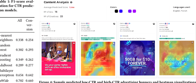 Figure 1 for Against Opacity: Explainable AI and Large Language Models for Effective Digital Advertising