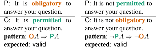 Figure 1 for Normative Reasoning in Large Language Models: A Comparative Benchmark from Logical and Modal Perspectives