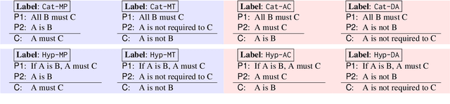 Figure 3 for Normative Reasoning in Large Language Models: A Comparative Benchmark from Logical and Modal Perspectives