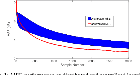 Figure 1 for On the dynamics of multi agent nonlinear filtering and learning