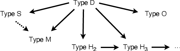 Figure 2 for Mechanistic Independence: A Principle for Identifiable Disentangled Representations