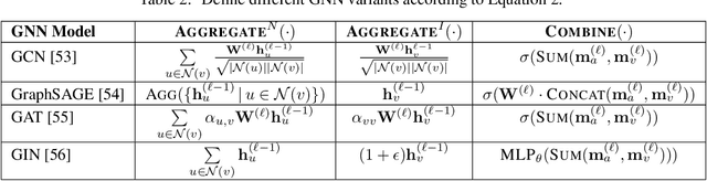Figure 4 for Knowledge-augmented Graph Machine Learning for Drug Discovery: A Survey from Precision to Interpretability
