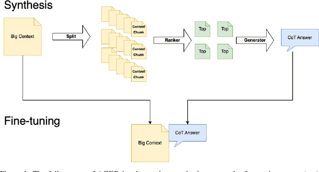 Figure 1 for ACER: Automatic Language Model Context Extension via Retrieval