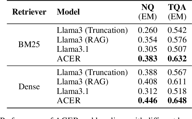 Figure 4 for ACER: Automatic Language Model Context Extension via Retrieval