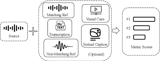 Figure 1 for VERSA: A Versatile Evaluation Toolkit for Speech, Audio, and Music
