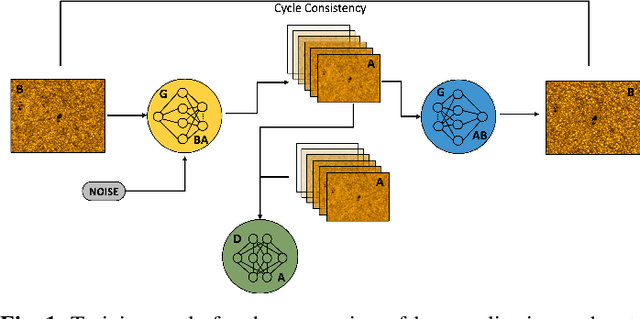 Figure 1 for Deep learning image burst stacking to reconstruct high-resolution ground-based solar observations