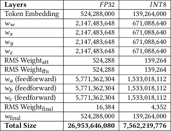 Figure 1 for Biases in Edge Language Models: Detection, Analysis, and Mitigation
