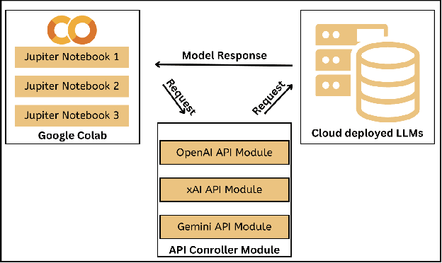 Figure 2 for Biases in Edge Language Models: Detection, Analysis, and Mitigation