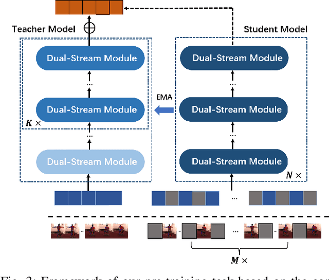 Figure 3 for Dual-stream Transformer-GCN Model with Contextualized Representations Learning for Monocular 3D Human Pose Estimation
