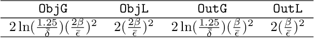 Figure 2 for Differentially Private Distributed Convex Optimization