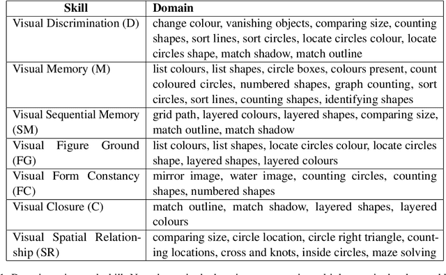 Figure 2 for Can Multimodal LLMs Solve the Basic Perception Problems of Percept-V?