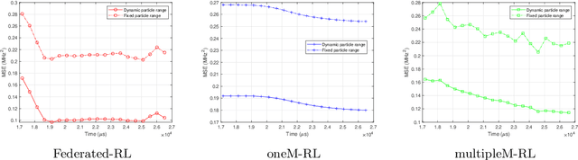 Figure 4 for A Two-stage Optimization Method for Wide-range Single-electron Quantum Magnetic Sensing