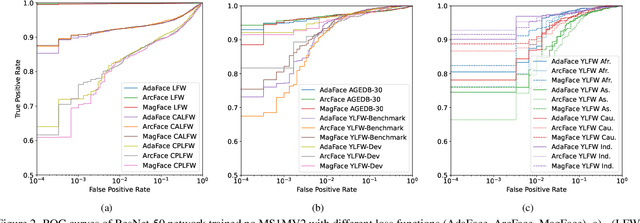 Figure 3 for Young Labeled Faces in the Wild : A Dataset for Children Faces Recognition