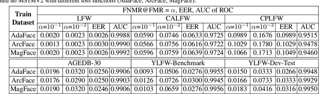 Figure 4 for Young Labeled Faces in the Wild : A Dataset for Children Faces Recognition