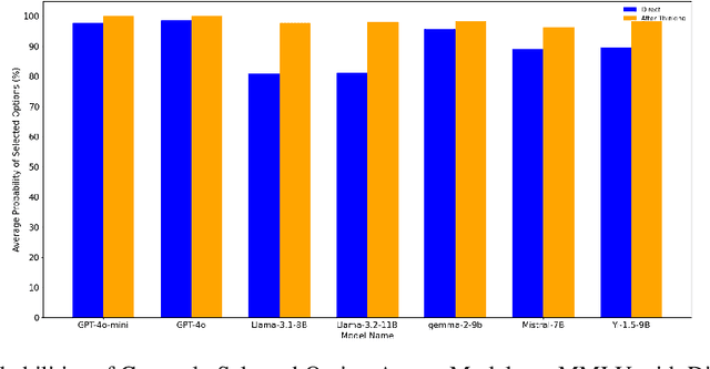 Figure 3 for Multiple Choice Questions: Reasoning Makes Large Language Models (LLMs) More Self-Confident Even When They Are Wrong