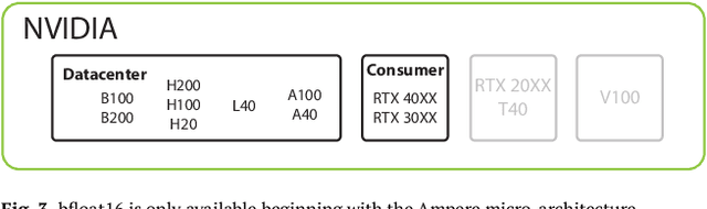 Figure 3 for Whack-a-Chip: The Futility of Hardware-Centric Export Controls