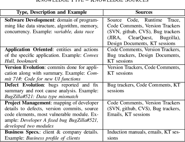 Figure 3 for Smart Knowledge Transfer using Google-like Search