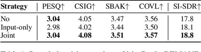 Figure 2 for Regularized Schrödinger Bridge: Alleviating Distortion and Exposure Bias in Solving Inverse Problems