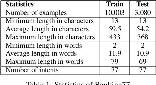Figure 2 for Cache me if you Can: an Online Cost-aware Teacher-Student framework to Reduce the Calls to Large Language Models