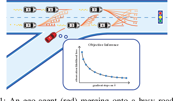 Figure 1 for Learning to Play Trajectory Games Against Opponents with Unknown Objectives