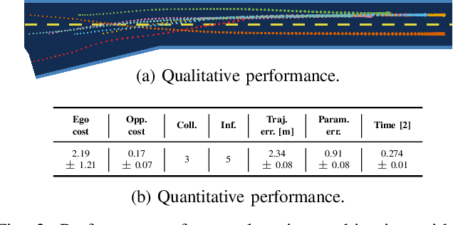 Figure 3 for Learning to Play Trajectory Games Against Opponents with Unknown Objectives