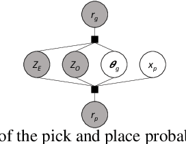 Figure 1 for Pick and Place Planning is Better than Pick Planning then Place Planning
