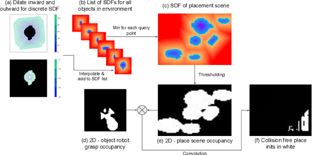 Figure 4 for Pick and Place Planning is Better than Pick Planning then Place Planning