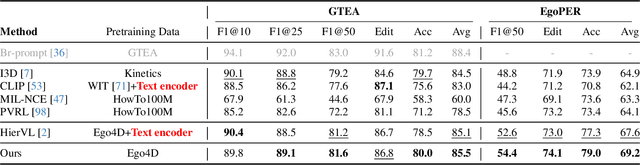 Figure 1 for What Changed and What Could Have Changed? State-Change Counterfactuals for Procedure-Aware Video Representation Learning