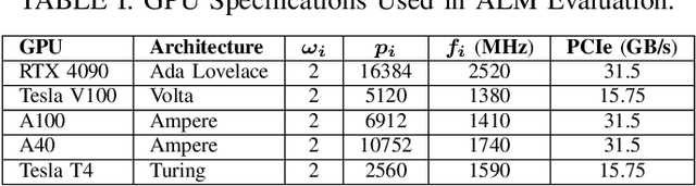 Figure 3 for ProbSelect: Stochastic Client Selection for GPU-Accelerated Compute Devices in the 3D Continuum